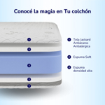 Colchón 1 Plaza y Media Espuma Alta Densidad Doble Pillow Zinus Estelar Calidad Superior Hotel 120kg
