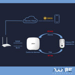 Dahua Sensor de Movimiento Inalámbrico ARD1731-W2 PIR-Cámara RF-HD