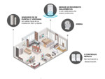 Kit Alarma Para El Hogar Gadnic + 6 Sensores Extras