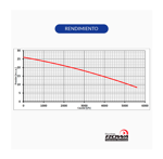 Bomba Centrifuga Rowa CPM 146 0.75 HP 220V - 2,6 bar IP44