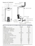 Termotanque Multi Gas De Colgar 50 Litros Saiar TCG050