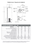Termotanque a Gas SAIAR 50 L TPG-050MSA Multigas de Pie