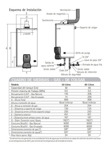 Termotanque A Gas De Colgar 50 Litros Saiar Tcg050 Blanco