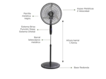 Ventilador de Pie Liliana VPD20R 20" Silencioso Digital Orbital 90w con Repeler y Control Remoto