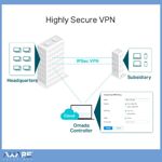 Router Tp-link  VPN Gigabit Omada TL-ER605