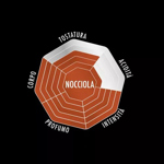 Café Perfetto Moka Nocciola «bialetti» X 250 Gr.