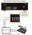 Yamaha R-s202bl Receptor Estéreo Negro N/a