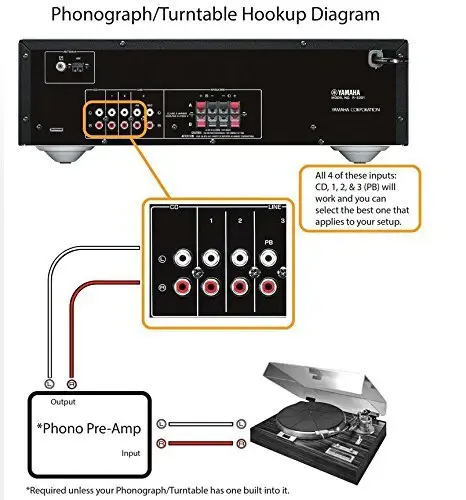Yamaha R s202bl Receptor Estéreo Negro N/a