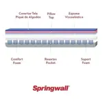 Colchón + Sommier Resortes 2 Plazas Springwall Maximus 140x190x31 130kg 