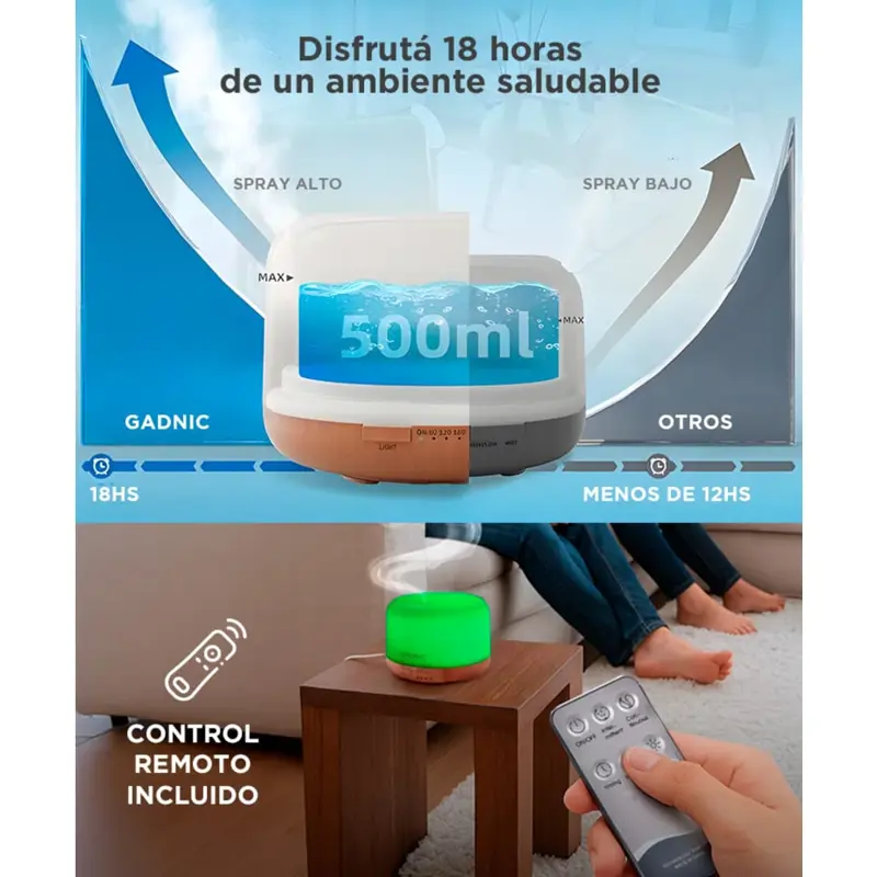 Difusor Gadnic Bamboo Humidificador Ultrasónico 300ml 20hs 7 Colores