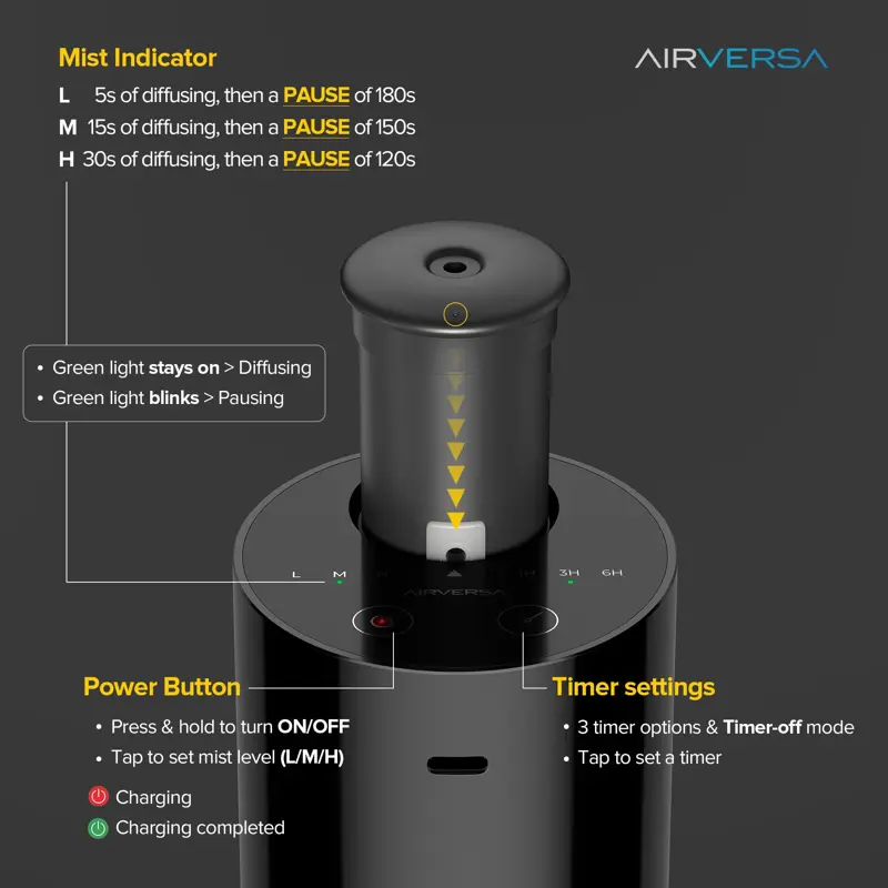 Difusor Aceites Esenciales Airversa AN6 Batería 20mL