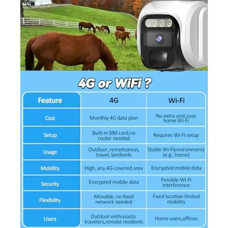 Cámara De Seguridad Celular Con Wifi 4 G Inalámbrica