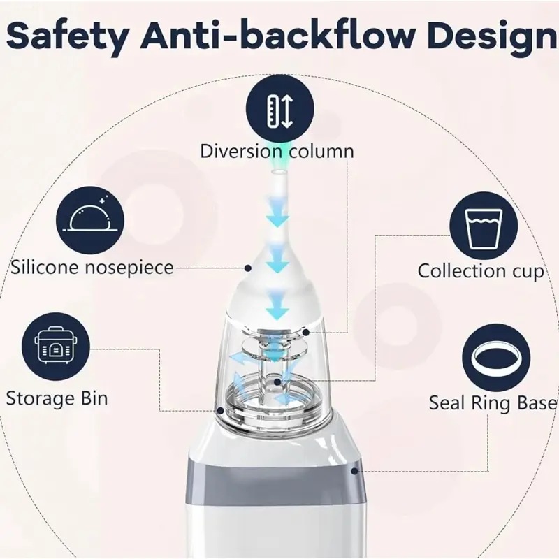 Aspirador Nasal Y Oido Bebes Limpiador Electrico Usb Succion Beige