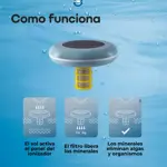 Ionizador Solar Waggs 150.000L Sustentable Anti Sarro y Bacterias Pileta Piscinas