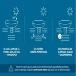 Ionizador Solar Pileta Exahome Boya Anti Sarro 130000 Litros