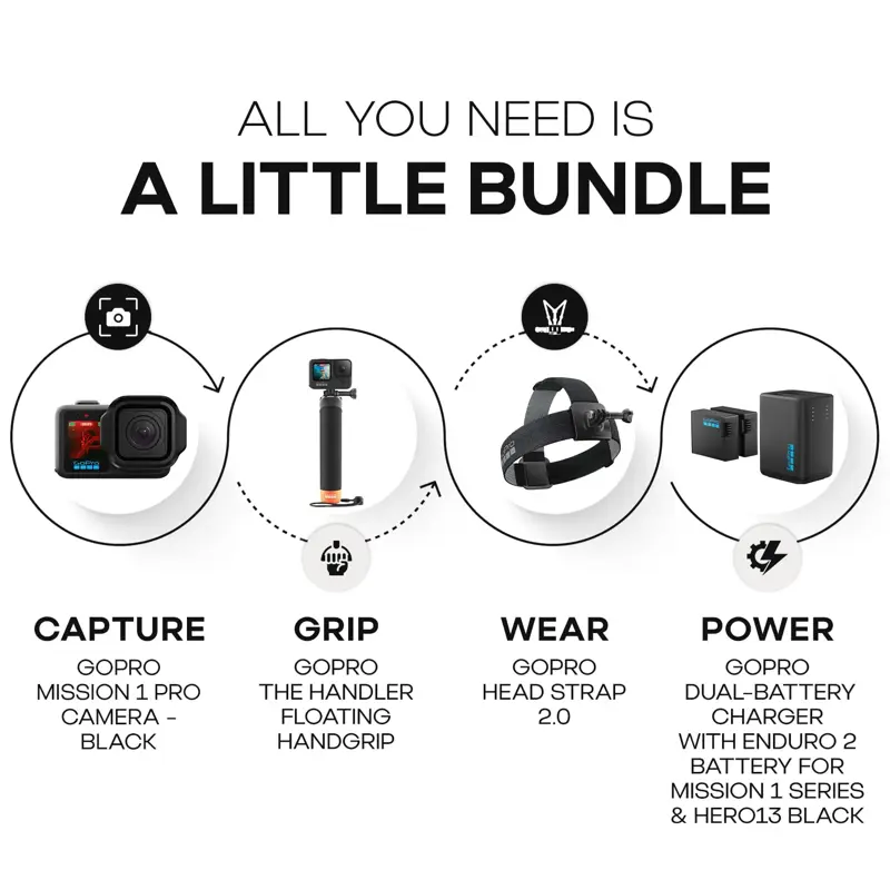 Cámara de video GoPro Mission 1 Pro 8K 50MP (Negro) Kit