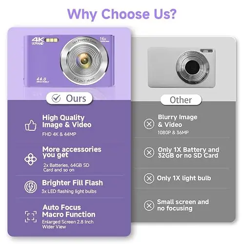 Camara Digital Smartklik Dc06 Fhd 4k 44mp Tarjeta Sd 64gb Purple