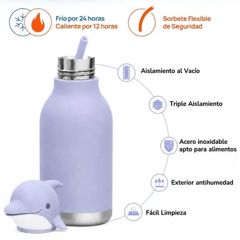 Botella Asobu Bestie 460Ml Dolphin