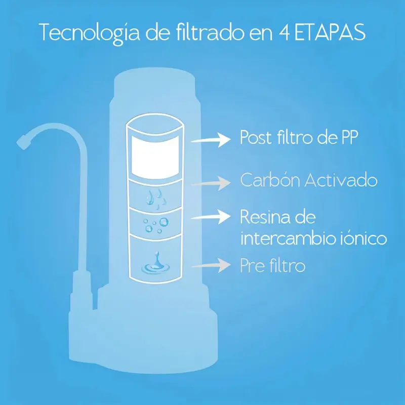 Repuesto Sobre Mesa para purificador Aqua Dvigi