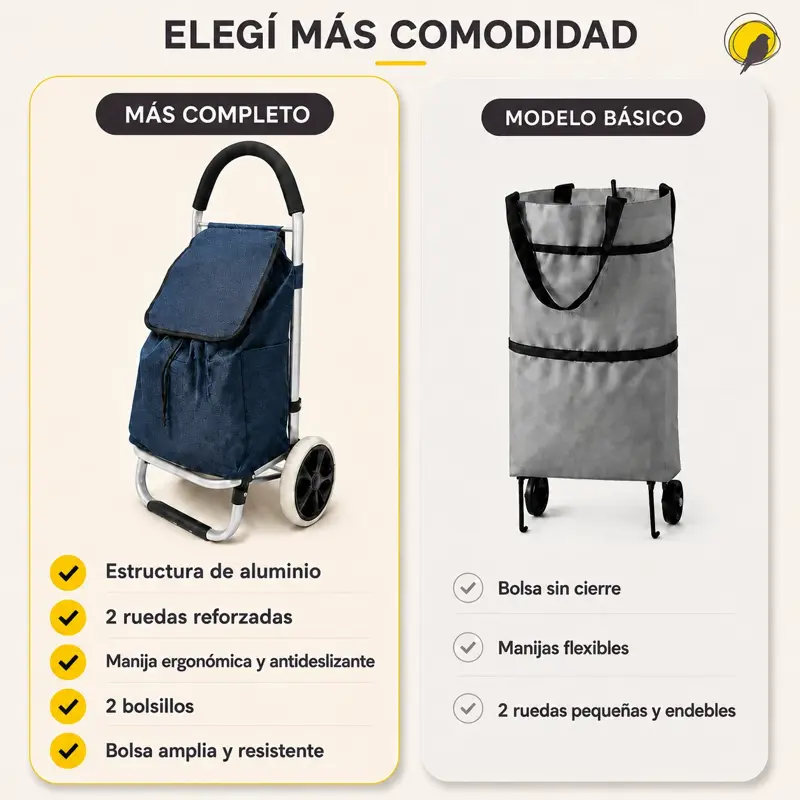 Carrito De Compras Plegable Con Estructura Reforzada Azul