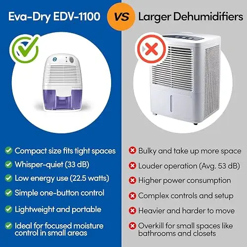 Deshumidificador Eva Dry EDV 1100 Silencioso 16oz