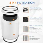 Filtro de repuesto para purificador de aire LEVOIT Core 400S