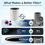 Filtro de repuesto para purificador de aire LEVOIT Core 400S