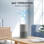 Purificador de aire FULMINARE H13 True HEPA Filter para dormitorio