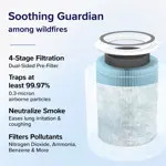 Purificador de aire LEVOIT Core 400S, eliminador de humo con filtro 4 en 1