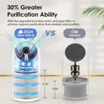 Purificador de aire MOOKA M02 para habitaciones grandes de hasta 102 m² con H13 HEPA