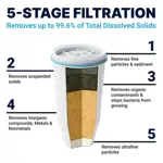 Filtro de agua Pitcher ZeroWater, 7 tazas, 5 etapas, 0 TDS