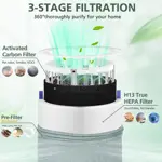 Filtro de repuesto para purificador de aire isinlive 311i+ Max x2 Pack