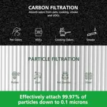 Filtro de repuesto para purificador de aire isinlive 311i+ Max x2 Pack