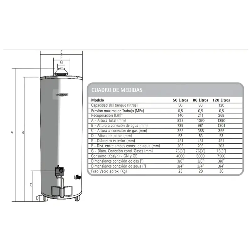 Termotanque a gas 80 litros carga superior sherman TPGP080MSH13