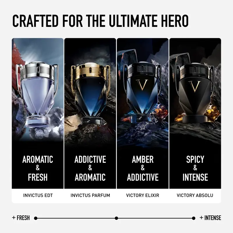 Rabanne Invictus Victory Absolu Parfum Intense para Hombre 100 ml