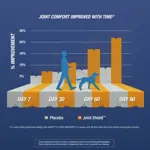 Suplementos para la salud de las articulaciones Osteo Bi-Flex Triple Strength