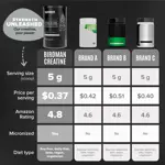 Suplemento BIRDMAN en polvo de monohidrato de creatina micronizado 2.