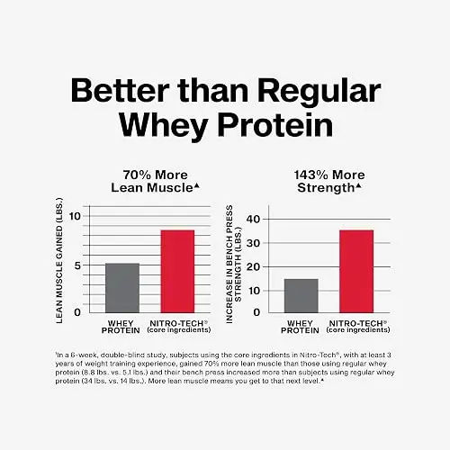 Muscletech Nitro tech Proteína Aislada Y Chocolate