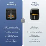 Freidora Chefman TurboFry 9 Qt 7 en 1 1750W 9 Quarts
