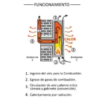 Calefactor Calden 6000 kcal Frente Negro Gas Natural Tiro Natural