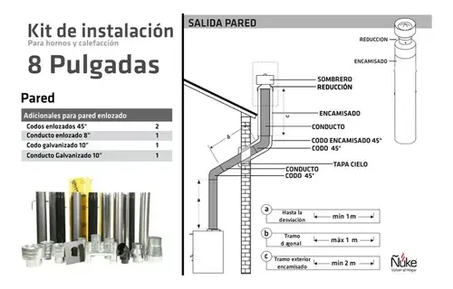 Adicionales Kit Ñuke Instalacion Pared Enlozado 8 Pulgadas