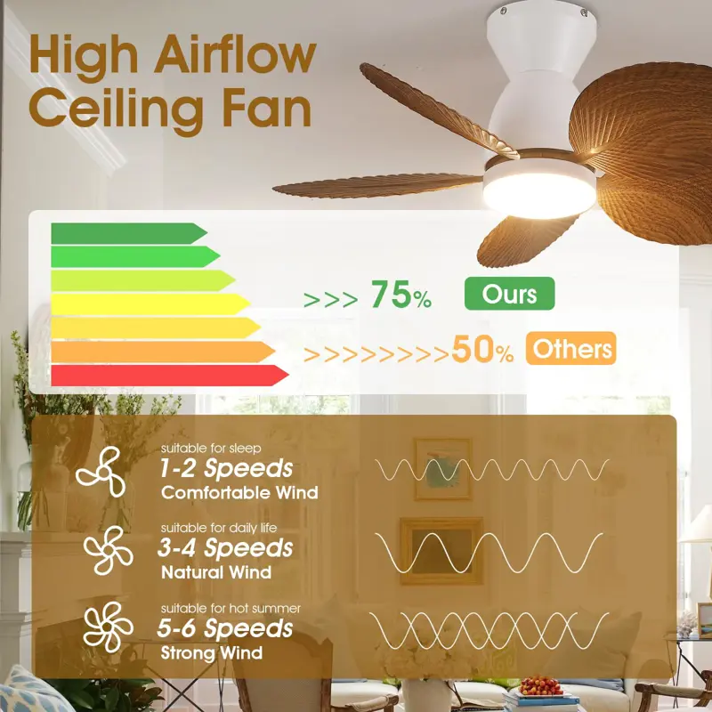 Ventilador Techo Kviflon 30 Pulgadas Hoja Palma Luz Control