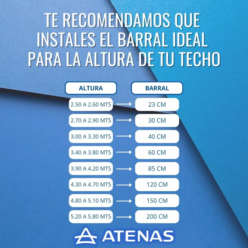 Barral para Ventilador de Techo 85 CM Platil B85P