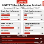 Laptop Lenovo V15 2026 AMD Ryzen 3 15.6" FHD 16GB 512GB