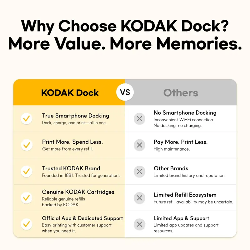 Impresora KODAK Dock Plus 4x6 USB Bluetooth iPhone Android