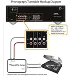 Receptor Estéreo Yamaha R-s202bl Color Negro 0 W Color