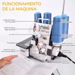 Máquina De Coser Overlock Lumina Sienna Azul 4 Hilos