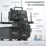 Máquina De Coser Overlock Lumina Sienna Silver 4 Hilos