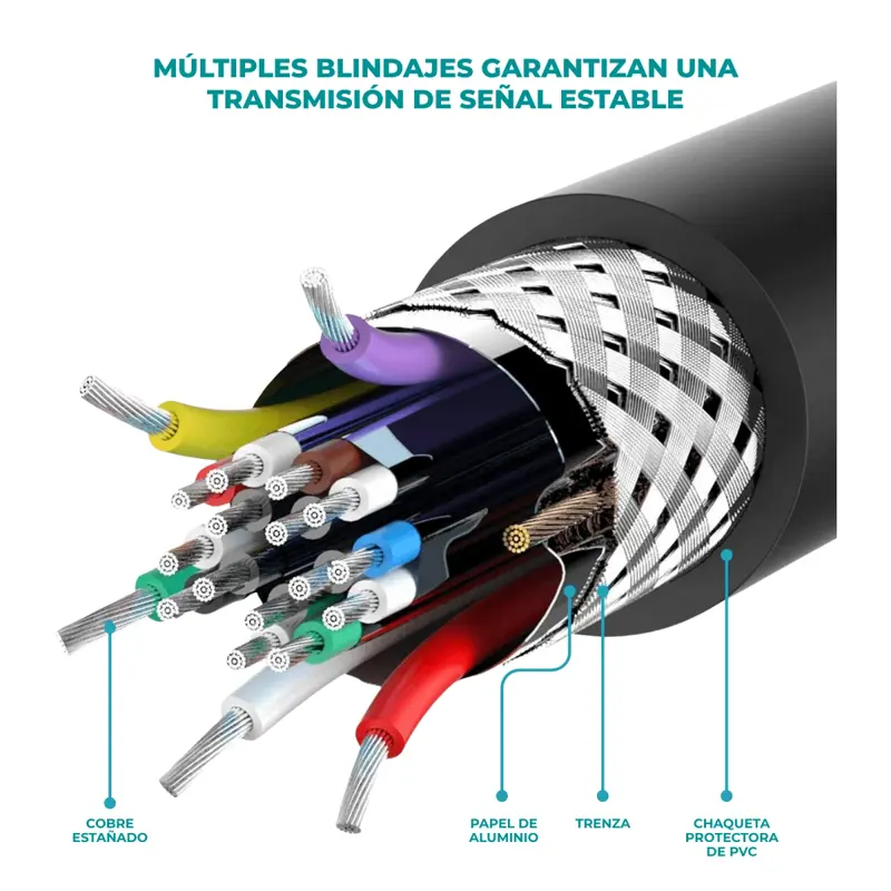 Cable HDMI 5 Metros V2,0 con Filtros 2160P Global
