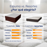 Colchon Y Sommier Nilo Estelar 2 Plazas 140 x 190 Espuma Firme Soporta p/persona 100kg